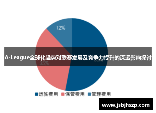 A-League全球化趋势对联赛发展及竞争力提升的深远影响探讨