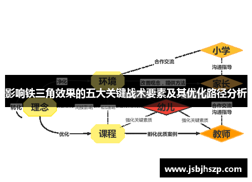 影响铁三角效果的五大关键战术要素及其优化路径分析