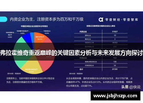 弗拉霍维奇重返巅峰的关键因素分析与未来发展方向探讨