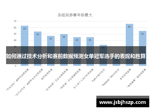 如何通过技术分析和赛前数据预测女单冠军选手的表现和胜算