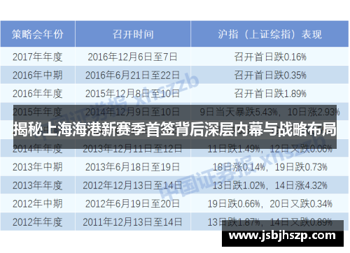 揭秘上海海港新赛季首签背后深层内幕与战略布局