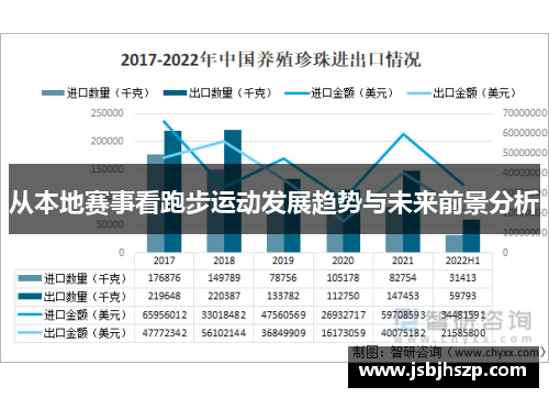 从本地赛事看跑步运动发展趋势与未来前景分析