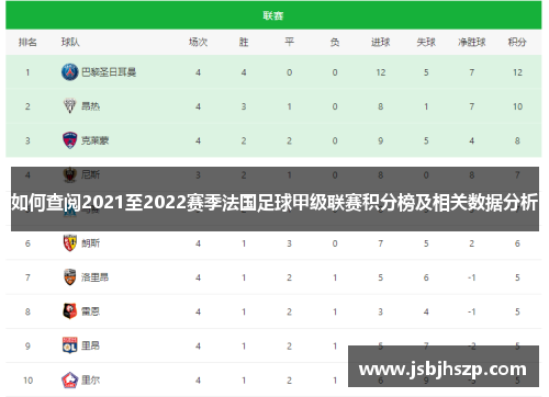 如何查阅2021至2022赛季法国足球甲级联赛积分榜及相关数据分析
