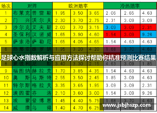 足球心水指数解析与应用方法探讨帮助你精准预测比赛结果